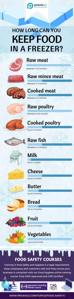 Keamanan frozen food adalah prioritas utama yang harus diperhatikan oleh seorang pemilik bisnis frozen food. Segera ketahui selengkapnya!